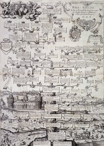 Family tree of the Royal Family of England from the 12th to the 17th century - engraving by Unknown artist