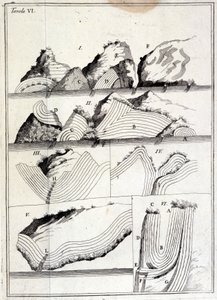 Geology Chart Showing Tectonic Movements by Unknown artist