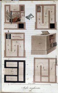 Heating system perfected. Plate taken from Giornale dell