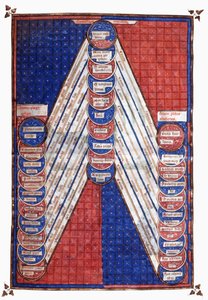 Holy Figures (Miniature) by Unknown artist