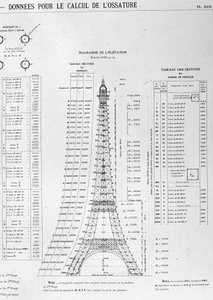 Illustration on the Construction of the Eiffel Tower by Unknown artist