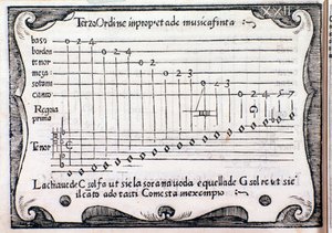 Pentagram. Page Taken from Regola Rubertina by Unknown artist