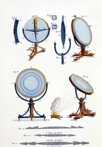 Reflective Mirrors by Fresnel by Unknown artist