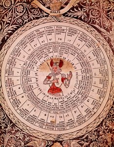 Representation of Mars Horoscope Plate from Libro delle released by Lorenzo Spirito Gualtieri (1426-1496) poet and humanist
