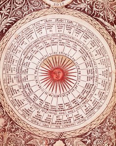 Representation of the Sun Horoscope from 