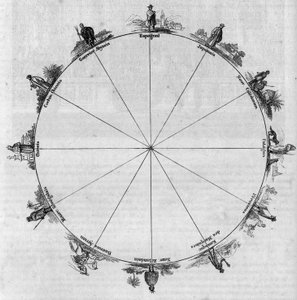 The antipodes; geographic situation of different peoples and tribes of the globe. Engraving in 