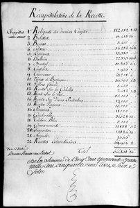 Account book for the year 1789 of the property of the Duke of Rochefoucauld Liancourt by Unknown artist