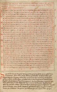 Alphabet Table by Unknown artist