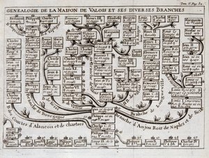 Genealogical tree of the House of Valois and its various branches - in The science of the characters of the court of sword and dress of the Sieur de Chevigni by Unknown artist