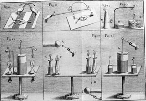 Illustration of Experiments by Luigi Galvani, Italian Physicist and Physician (1737 - 1798) Explaining the Passage of Electric Current Moving the Legs of a Frog