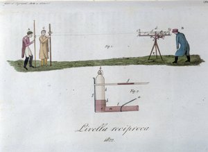 Level measurement system. Plate taken from “Giornale dell