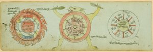Page from a Manuscript with Diagrams Protecting against Children
