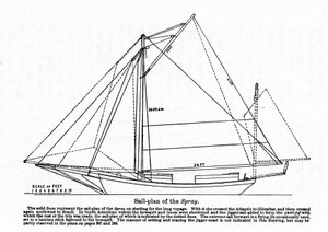 Plan of the 