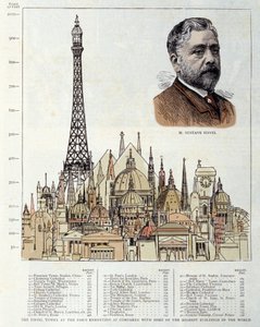Schema depicting the Eiffel Tower made in 1889 by the engineer Gustave Eiffel compared with other monuments such as the Pyramids of Egypt, the Basilica of St. Peter of Rome, the Hotel des Invalides, the Cathedral of St. Paul of London by Unknown artist