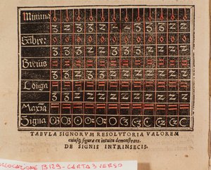 Table of values taken from De arte cantandi micrologus by Andree Ornitoparchi (Andreas Ornithoparchus) by Unknown artist