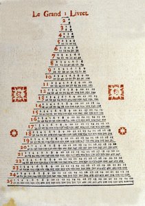 The Great booklet on the back of the cover of the Almanac “Veritable Messenger lame” of Bale in Switzerland from the year 1789. It was a popular almanac distributed in the countryside thanks to the peddlers. Illustrations and codification of information by Unknown artist