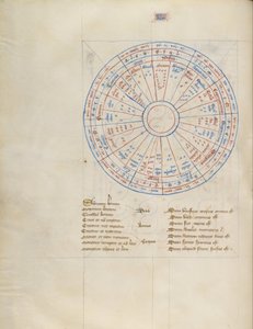 Chart by Virgil Master