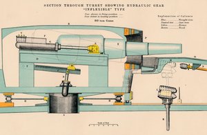 Gunnery - Section Through Turret Showing Hydraulic Gear Inflexible Type, 1898 by W and AK Johnston