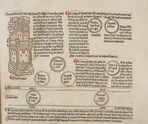 Fol 5 recto (detail), Fasciculus Temporum