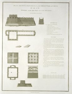 Plans, Sections and Elevations of the Great Wall of China, and some of the Towers, near the Pass of Cou-Pe-Keou, engraved by Joseph Baker, pub. by G. Nicol, 1796