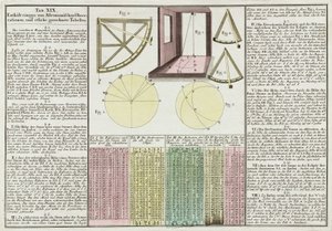 Astronomical Observations and Tables Explained by Frederick (attr. to) Barnard