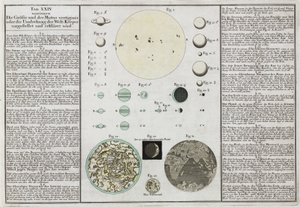 Comparative Sizes of Planets Explained by Frederick (attr. to) Barnard