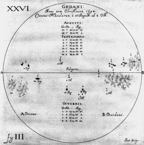 Drawings of Sunspots by Frederick (attr. to) Barnard