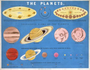 The Planets, c. 1860