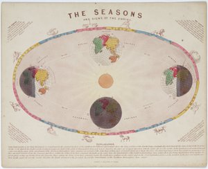 The Seasons and Signs of the Zodiac, c 1855 by John Pardon