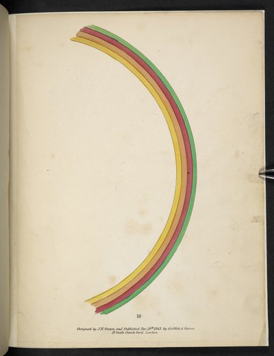 Plate 16. Rainbow. Spectropia; or, Surprising spectral illusions showing ghosts everywhere, and of any colour, etc. ser. 1. J.H. Brown 1864 by American School