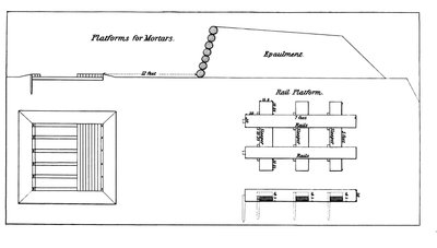 Platform for mounting heavy mortars, from the official U.S. Army’s Instruction for Heavy Artillery manual, in black-and-white by American School