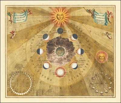 1660 Celestial Chart Showing the Selenographic Phases of the Moon by Andreas Cellarius