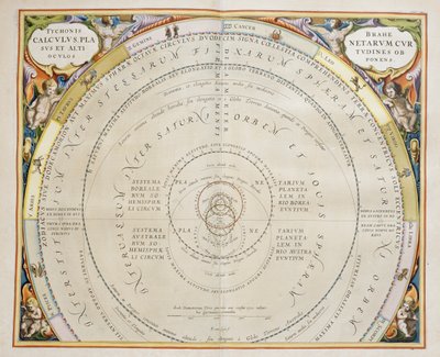 Harmonia Macrocosmica, Ptolemaic theory of planetary motion by Andreas Cellarius