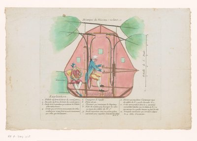 Flying Machine by Jean-Pierre Blanchard (title on object: Mécanique de Vaisseau-volant) by Anonymous
