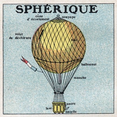Balloons: Spherical Balloon. Anonymous illustration of 1925. Private Collection by Anonymous Anonymous