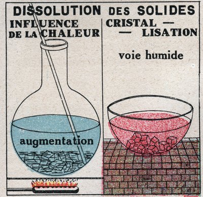 Changes in States: Dissolution of Solids Under the Influence of Heat or by Wet Crystallization. Anonymous Illustration from 1925. Private Collection by Anonymous Anonymous