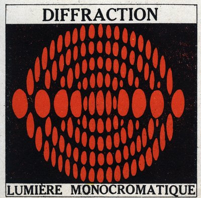 Diffraction: monochromatic light. Anonymous illustration from 1925. Private collection. by Anonymous Anonymous
