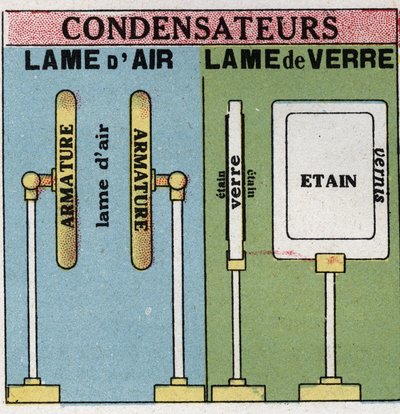 Electric capacitors: air blades and glass blades. Anonymous illustration from 1925. Private collection. by Anonymous Anonymous