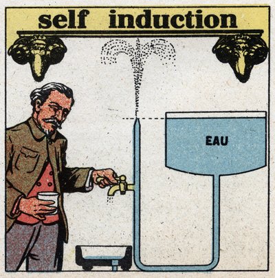 Electrical phenomena: self induction. Suppose a tank higher than a tap and let the water flow occur, then shut down abruptly. The movement of the water will continue for a few moments in the pipe and produce a jet of water whose top will exceed the water l by Anonymous Anonymous