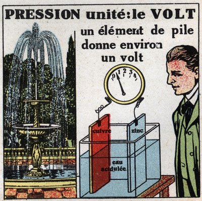 Electrical units: Volt to measure the potential difference (pressure) by Anonymous Anonymous