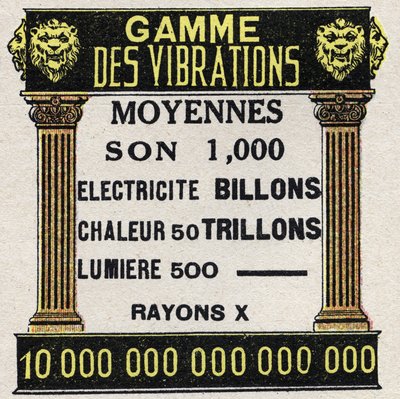 Ether (material): range of average vibrations for sound, electricity, heat, light and x-rays. Anonymous illustration from 1925. Private collection. by Anonymous Anonymous