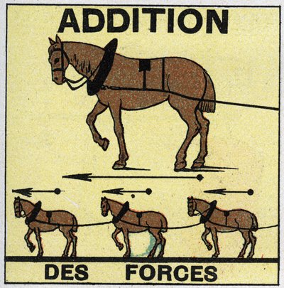 Forces: Addition of Forces. Anonymous illustration of 1925. Private collection by Anonymous Anonymous