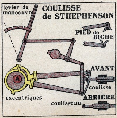 Locomotive: George Stephenson
