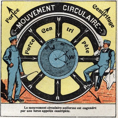 Movements: uniform circular motion generated by a force called centripetal. Anonymous illustration from 1925. Private collection. by Anonymous Anonymous