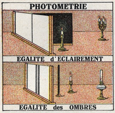Photometry: equal light and equal shadows by Anonymous Anonymous