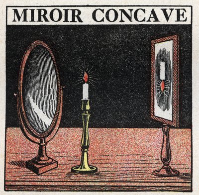 Reflection of light: concave mirror. Anonymous illustration of 1925. Private collection. by Anonymous Anonymous