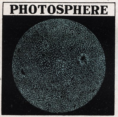 Spectral analysis: composition of the sun. The surface of the sun is called the photosphere. Anonymous illustration from 1925. Private collection. by Anonymous Anonymous