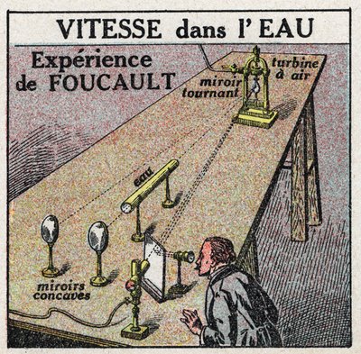 Speed of light: the experience of Leon Foucault showing that the speed of light is less in water than in air. Anonymous illustration from 1925. Private collection. by Anonymous Anonymous