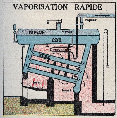 Steam generators: fast vaporization in a boiler. Anonymous illustration from 1925. Private collection. by Anonymous Anonymous