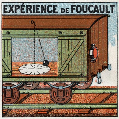The pendulum: experiment of the pendulum by Leon Foucault (1819-1868) made in the wagon of a moving train. Anonymous illustration from 1925. Private collection. by Anonymous Anonymous